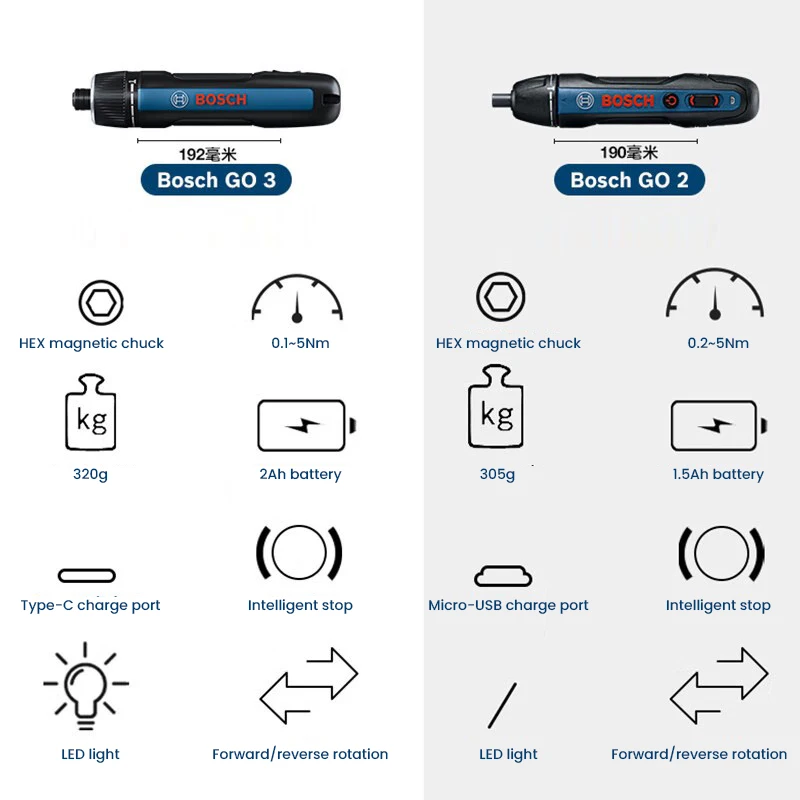 BOSCH Go 3 Electric Screwdrive - огляд і ціна Power Tools And Hand Tools