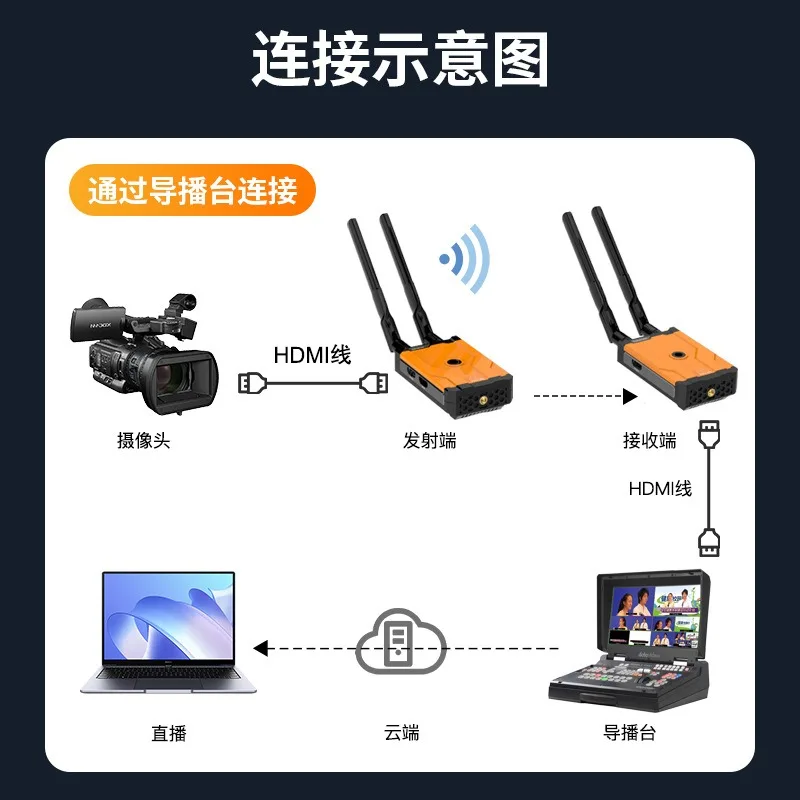 HDMI wireless extender 500 met - огляд і ціна Power Tools Images