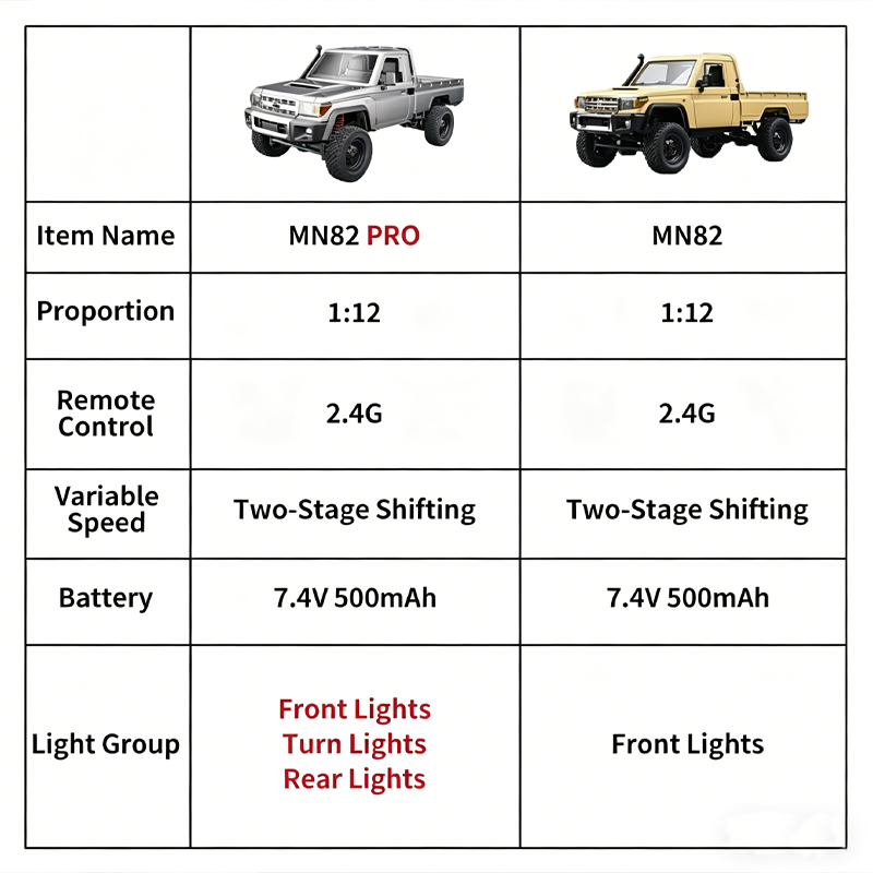 MN82 Upgraded PRO Off-Road 4WD - огляд і ціна Power Tools World